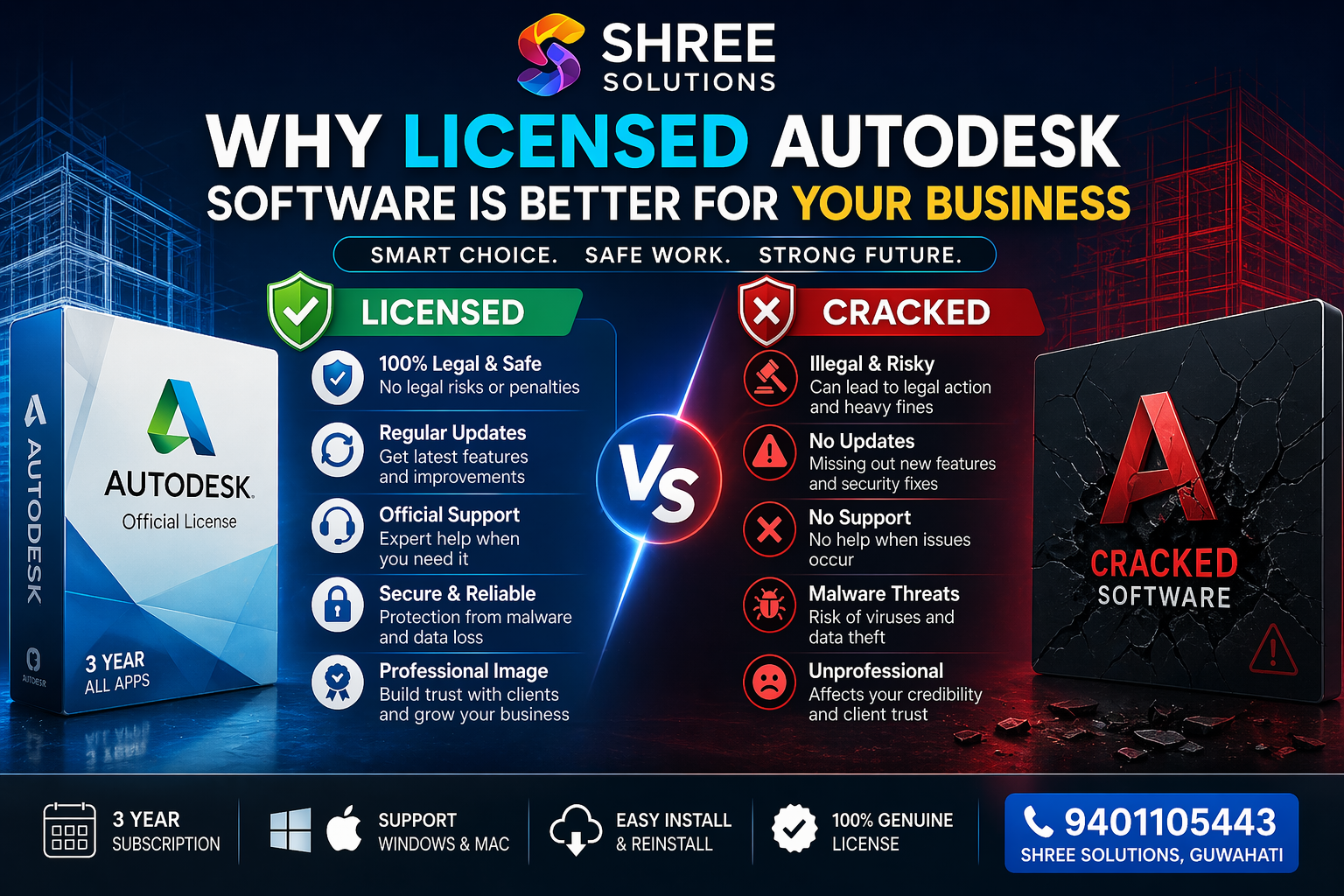 Comparison of licensed vs unauthorized Autodesk software showing benefits of genuine license for business safety, performance, and security