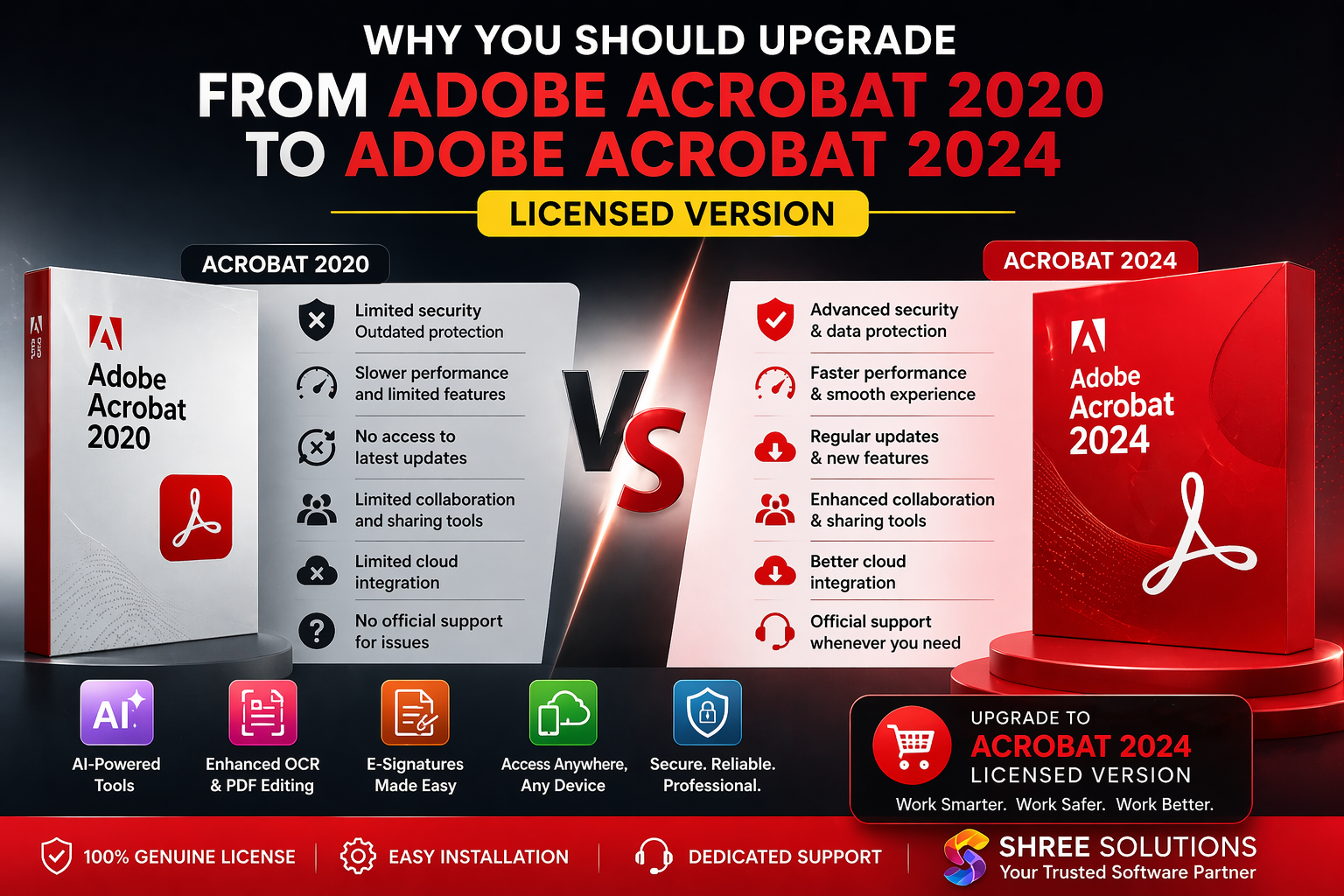 Why You Should Upgrade from Adobe Acrobat 2020 to Adobe Acrobat 2024 Licensed Version