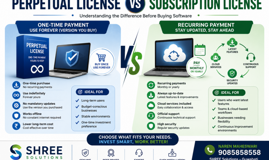 Perpetual License vs Subscription License: Understanding the Difference Before Buying Software