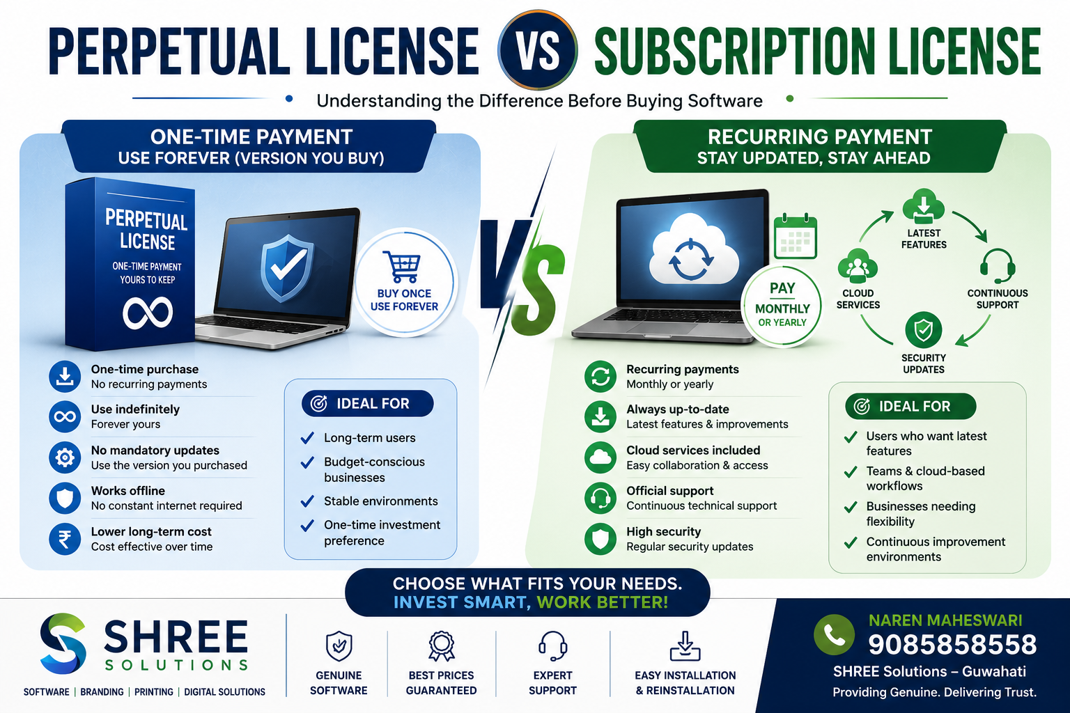 Perpetual License vs Subscription License: What’s the Difference?